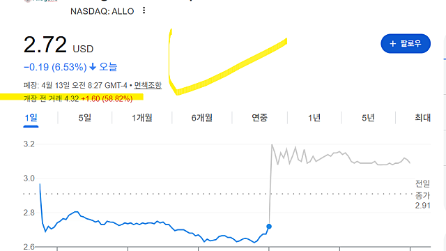 알로진테라퓨틱스 ALLO 주가 급등 이유는(Ft. 혈액암 치료제)
