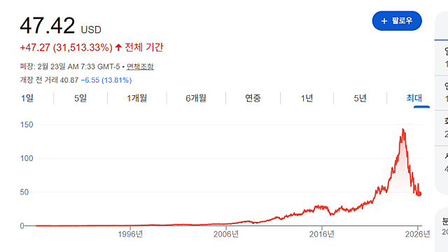노보노디스크(NVO) 오늘 -15% 급락한 이유, 카그리세마 비열등성