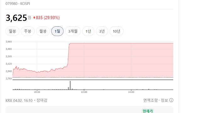 휴비스 상한가 이유는, 고유가 재활용 기술 주목