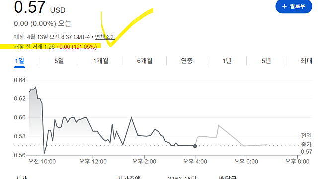 레드클라우드홀딩스 RCT 주가 급등 이유는(Ft. 사우디 계약)