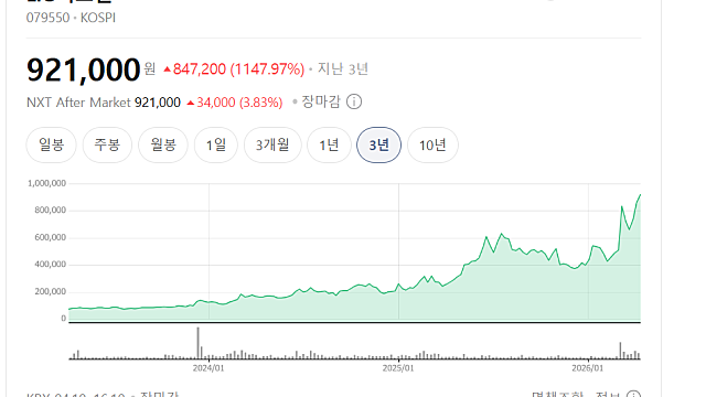 LIG넥스원 천궁의 가치는 왜 더 커졌나(Ft. 값싼 드론)