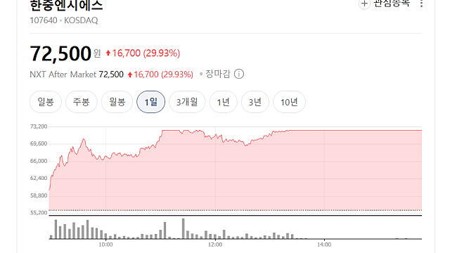 한중엔시에스 상한가 이유는(Ft. 삼성SDI)