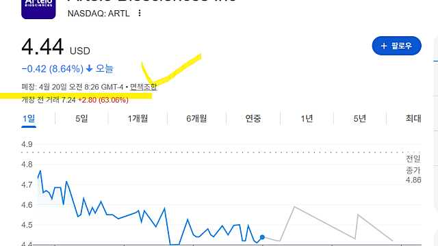 아르텔로 바이오사이언시스 ARTL 주가 급등 이유는(Ft. 논문 발표)