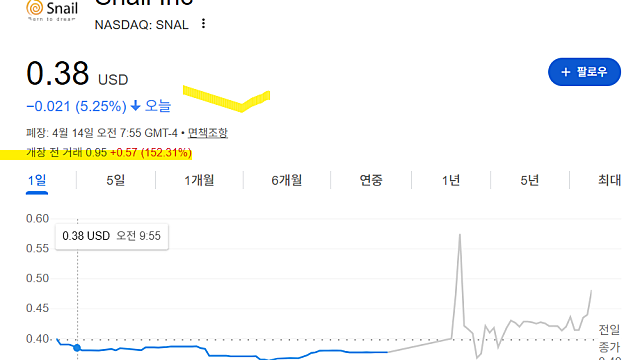 스네일 SNAL 주가 폭등 이유는(Ft. 특별한 공시는 없다)