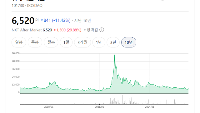 위메이드맥스 상한가 이유는(Ft. 설마 나이트크로우?)