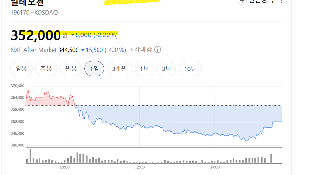 알테오젠 주가 전망, 키트루다 유럽 난소암 승인