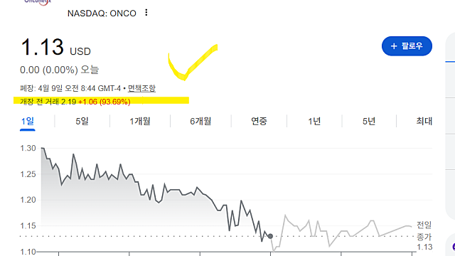 온코네틱스 ONCO 주가 급등 이유는(Ft. 역분할, 리얼봇익스)