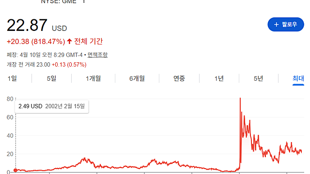 미국 주식 공매도 확인하는 법 (Finviz 등)
