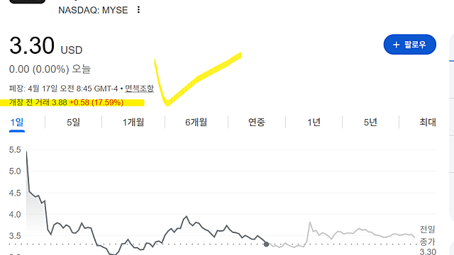 마이지엄AI MYSE 주가 급등 이유(Ft. AMD 개발자 프로그램)