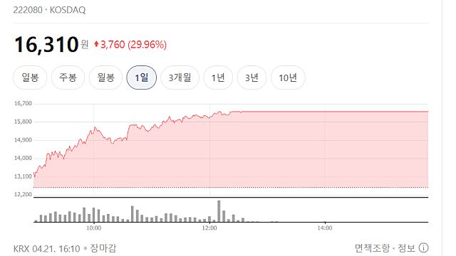 씨아이에스 상한가 이유는(Ft. 삼성SDI 벨류체인)