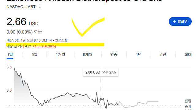레이크우드아마덱스 바이오테라퓨틱스 LABT 주가 급등 이유는(Ft. 신약 효능 입증)