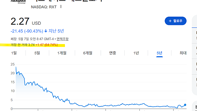 팔란티어, AMD 묻은 랙스페이스 테크놀로지 RXT 주가 급등 이유는(Ft. 실적, 협력)