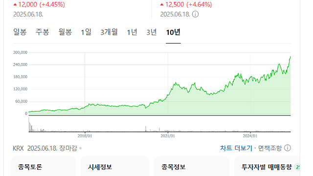 파크시스템스 주가 전망, 실적(Feat. 업황 관계 없는 상승세)