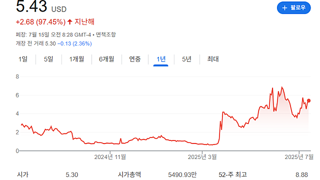비보파워 VVPR 주가 전망, 리플 전략적 매입
