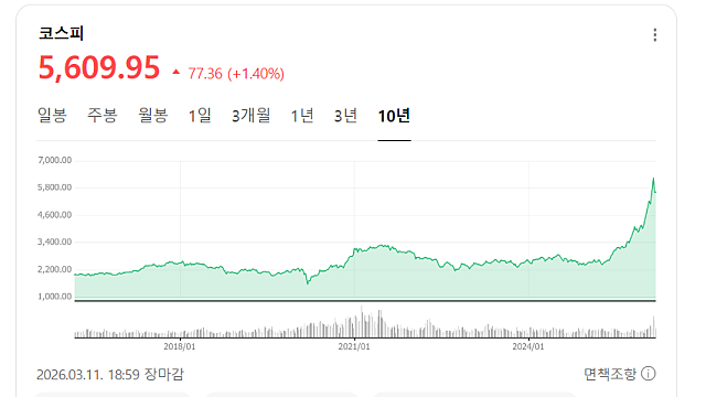 삼성전자, SK 적극적인 자사주 소각, 코리아디스카운트 무너진다