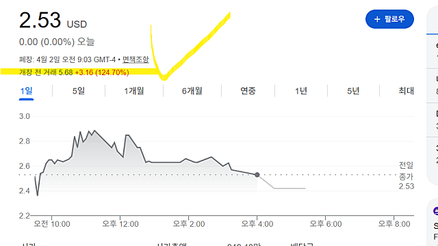 스카이쿼리 SKYQ 주가 급등 이유(Ft. 네바다)