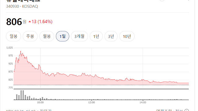 유일에너테크, 상장폐지 되나? 의견 거절(Ft. 성원에너텍)