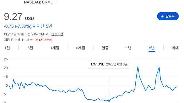 크리티컬메탈스 CRML 주가 급등 이유는(Ft. 그린란드 광산, 제이에스링크)