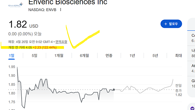 엔버릭 바이오사이언시스 ENVB 주가 급등 이유는(Ft. 트럼프 행정서명)