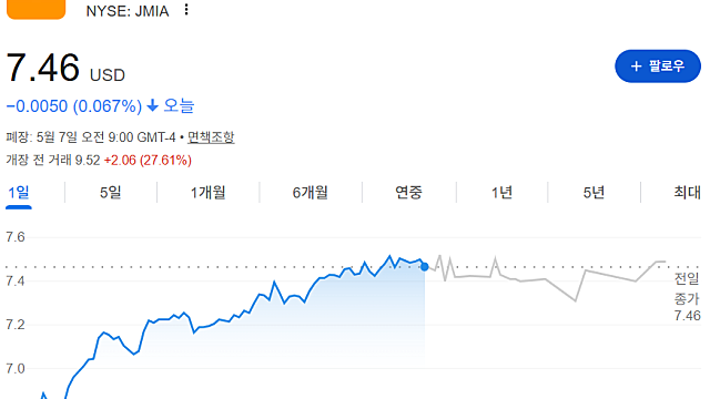 아프리카의 아마존, 주미아 테크놀로지 JMIA 실적 발표 정리