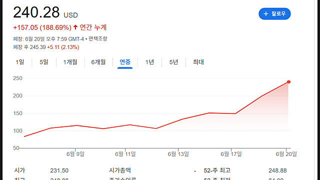 써클인터넷그룹 CRCL 주가, 시포트 매수 리포트 요약