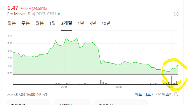 울프스피드 WOLF 주가 전망, 파산 벗어나며 호재?