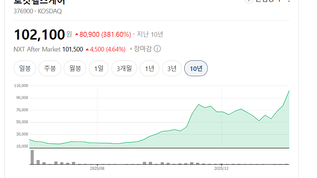미국이란 전쟁에도 상승한 로킷헬스케어 주가 급등 이유, 어떤 기업일까