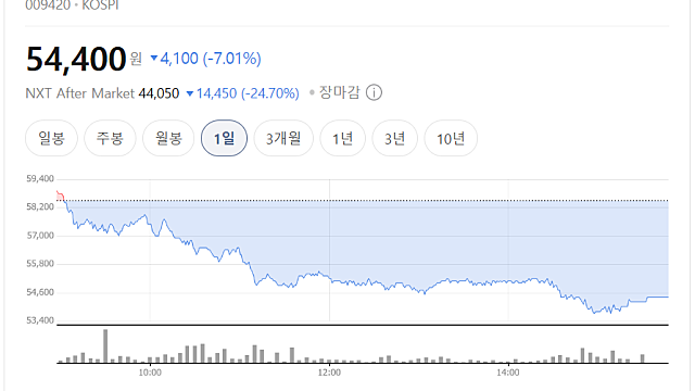 한올바이오파마 주가 급락 이유, 갑상선안병증 임상 3상 실패