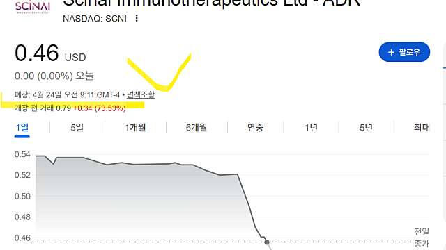 사이나이 이뮤노테라퓨틱스 SCNI 주가 급등 이유는(Ft. 자금 조달)