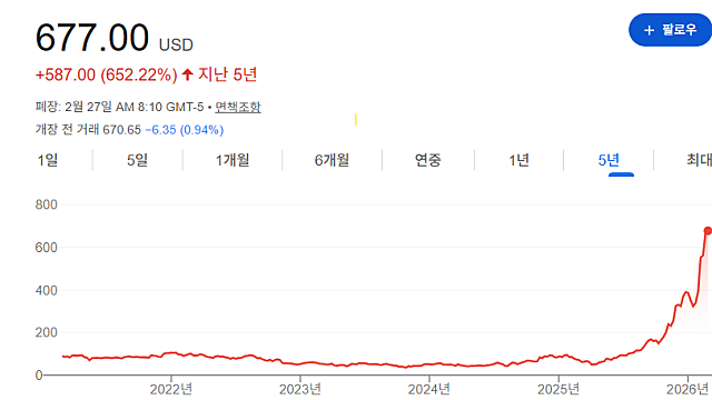 AI시대, 결국 병목은 광통신, 연결이었다(Ft. 대세는 루멘텀)
