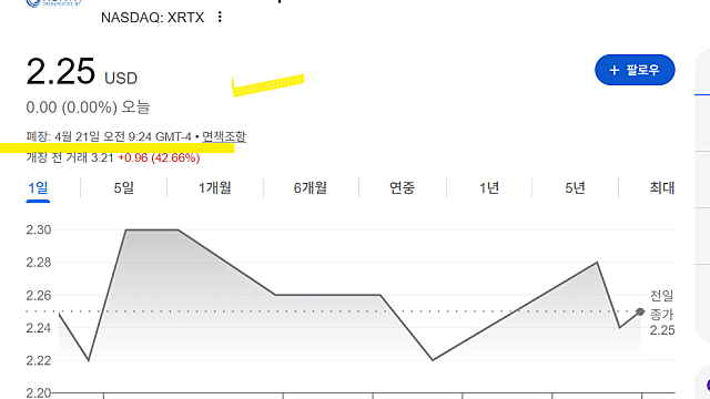 졸트엑스 테라퓨틱스 XRTX 주가 급등 이유는(Ft. 상장폐지 면해)