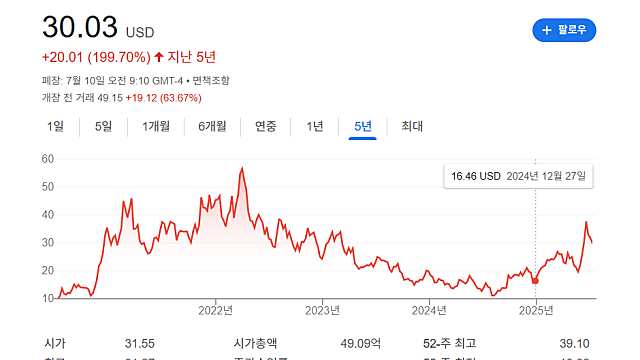MP머티리얼스 주가 급등, 미국 국방부가 대주주로(Feat.희토류)
