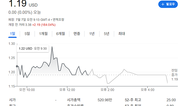 머스탱바이오 MBIO 급등 어떤 기업일까, FDA 희귀의약품 지정