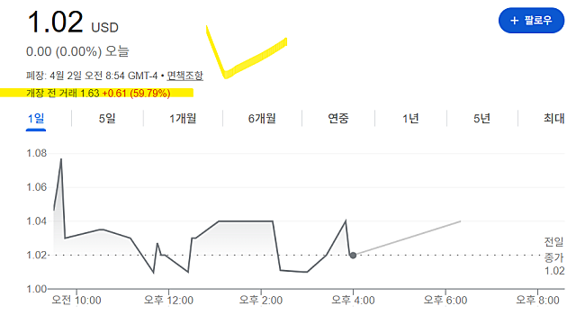 코크리스털파마 COCP 주가 급등 이유(Ft. 경구약 신속심사)