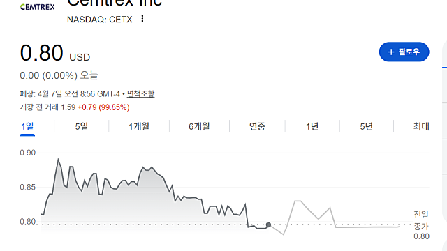 셈트렉스 CETX 주가 급등 이유는(Ft. 인보콘, 미국 해군)
