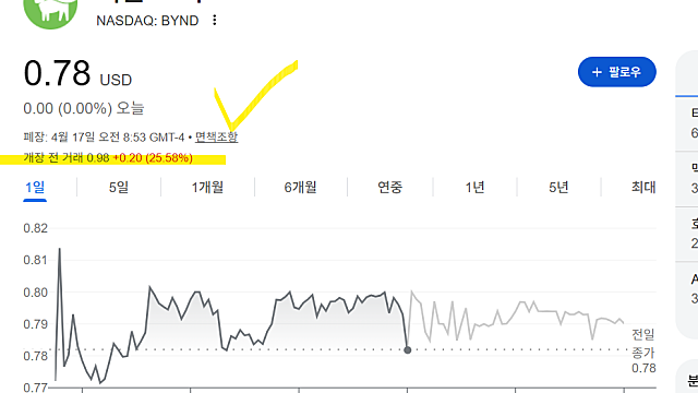 비욘드미트 BYND 주가 급등 이유(Ft. 프로틴음료 유통계약)