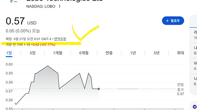 로보 EV 테크놀로지스 LOBO 주가 급등 이유는(Ft. AI에이전트)