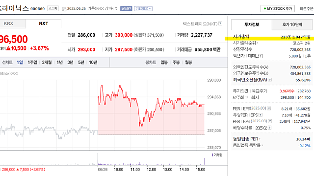 SK스퀘어 주가 전망, SK하이닉스와 동행