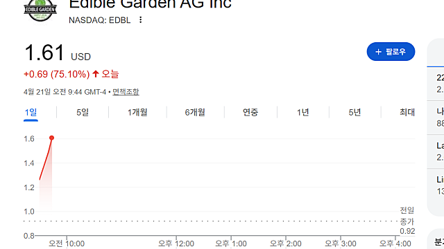 에디블 가든 EDBL 주가 급등 이유는(Ft. 타겟)