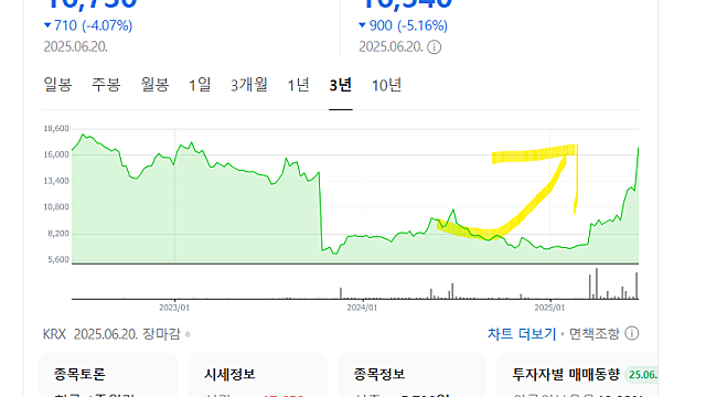 콜마홀딩스 경영권분쟁 더 커질 수 있을까(Feat. 지분 매입으로 이어져야)