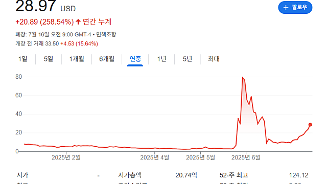 샤프링크게이밍 SBET 주가 전망, 어떤 기업일까(Feat.이더리움)