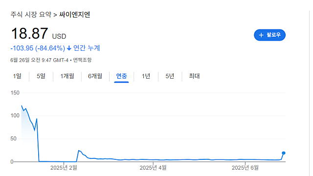 신젠 CYN 주가 전망, 엔비디아와 커넥션?
