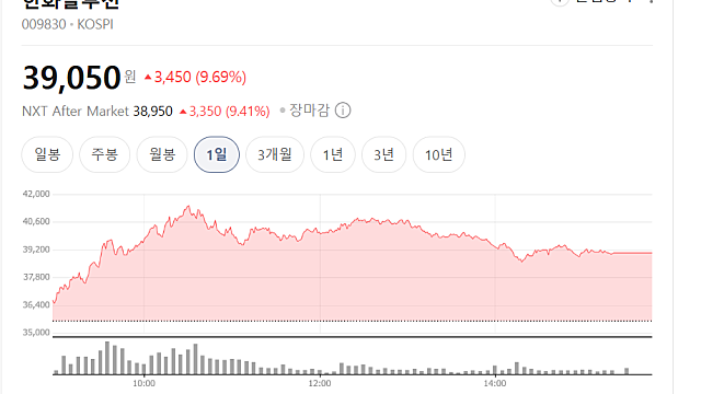 한화솔루션 유상증자 관련 금감원과 사전조율?(Ft. 소액주주 결집)