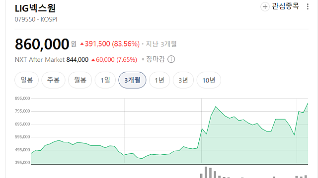 미국 이란 전쟁 핫한 무기가 된 천궁 이유는(Ft.LIG넥스원 등)