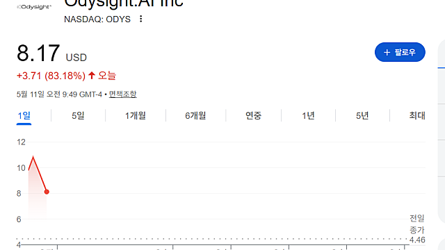 오디사이트.ai ODYS 주가 급등 이유는(Ft. 미국 해군)