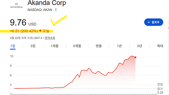 어칸다 AKAN 주가 급등 이유는(Ft. 트럼프 대마초 행정명령)