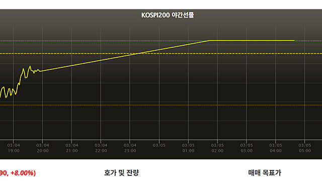 오늘 국장 반등할까, 코스피 코스닥 야간선물 확인방법(야간선물은 반등)