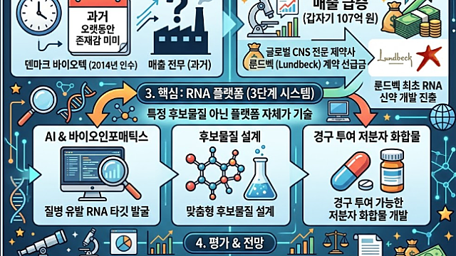 부광약품 상한가 이유, RNA 자회사 콘테라파마