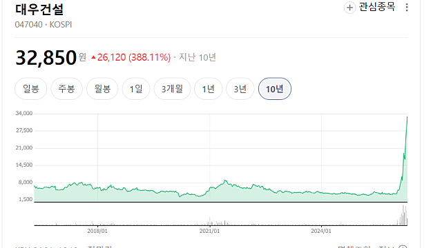 대우건설 주가 급등 이유, 경쟁력 무엇일까