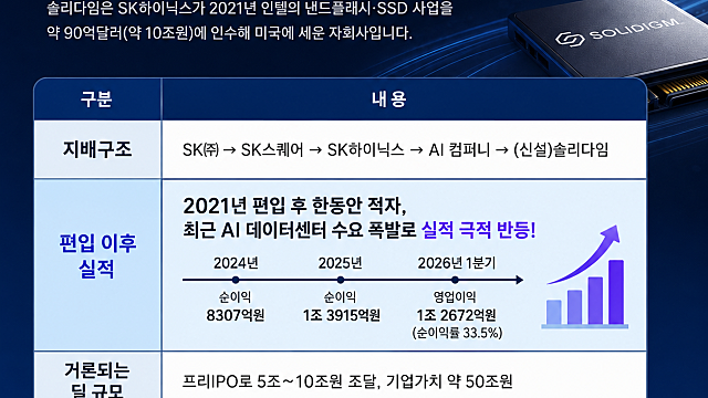SK하이닉스 미국 솔라다임 물적분할 진짜할까? 영향은?